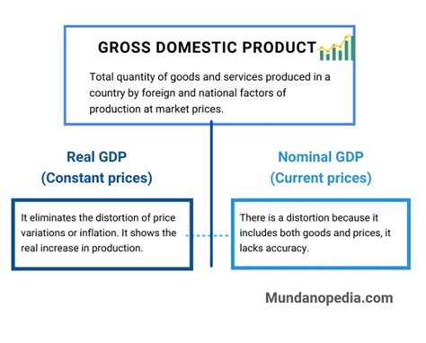 metal fabrication industry ggraph 2017|Real Gross Domestic Product: Fabricated Metal .